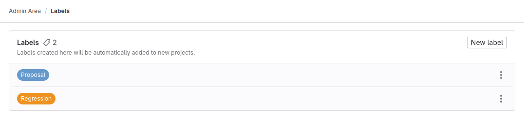 Admin Area with default label set, proposal, and regression.
